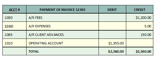 pmtaccrual