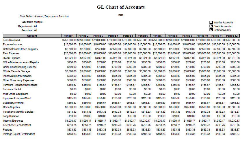 glbudget