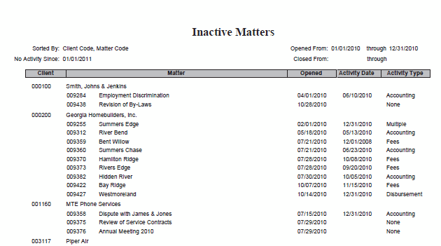 inactivematters