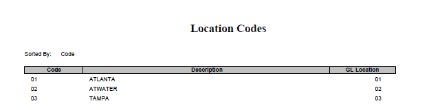 locationcodeslisting