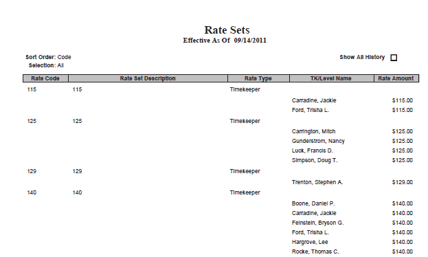 ratesets