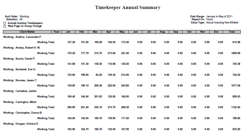 tkannualsummary