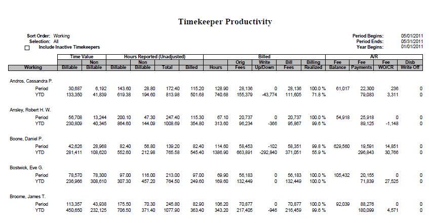 tkproductivity