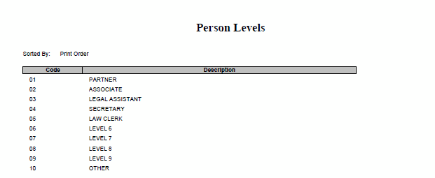 tklevels
