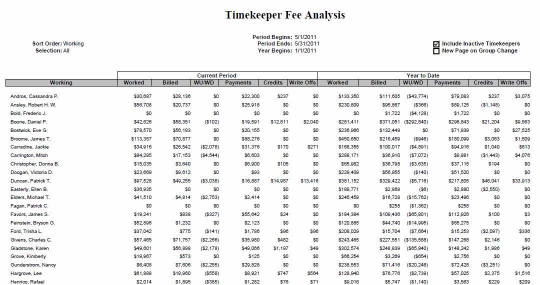 tkfeeanalysis