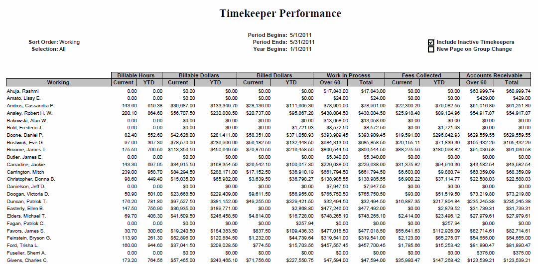 tkperformytd