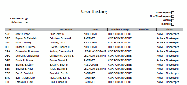 userlisting